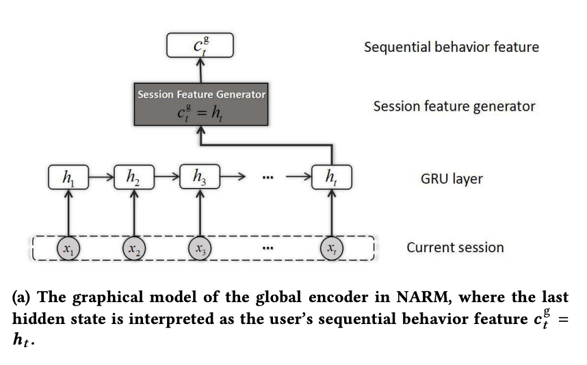 narm_global