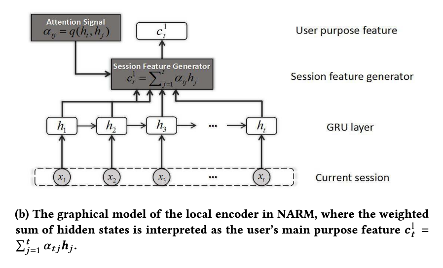 narm_local