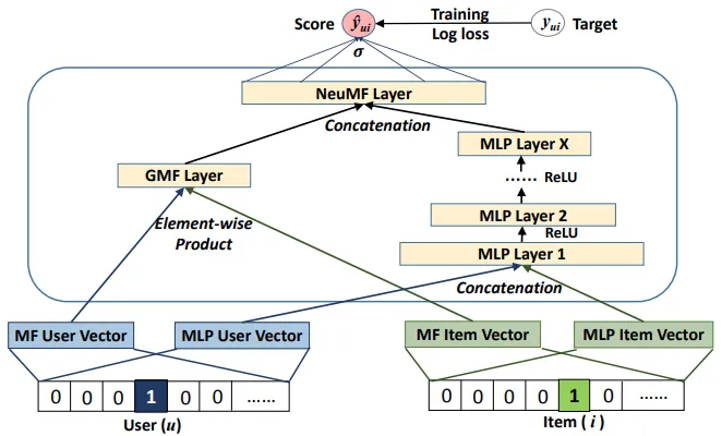 Neural_MF