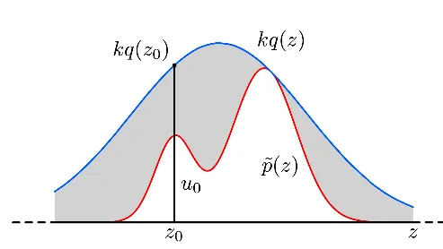rejection_sampling