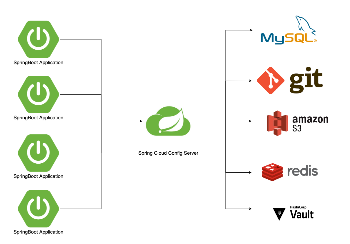 spring-cloud-config1